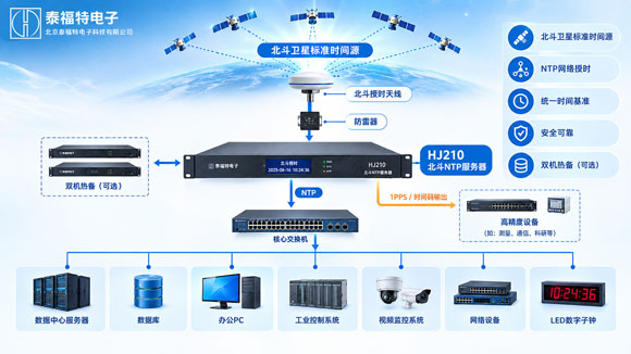 HJ210北斗NTP服務(wù)器如何保障企業(yè)網(wǎng)絡(luò)時間安全？